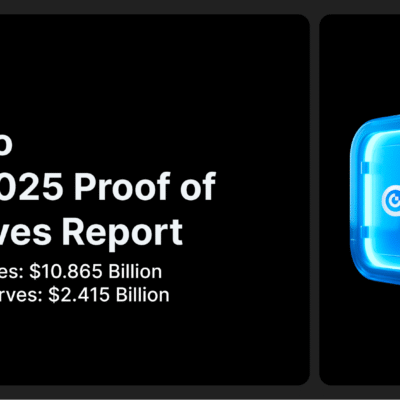 Gate.io Releases Latest Proof of Reserves Report: Total Reserves Reach $10.865 Billion, with $2.415 Billion in Excess Reserves